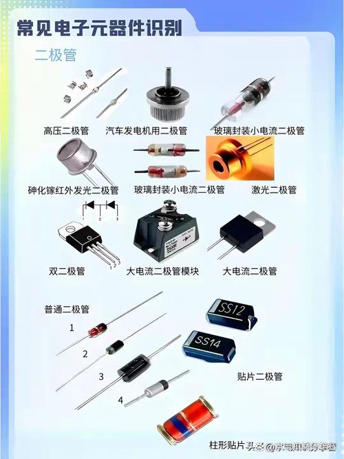 整理的常见电子元器件实物高清图解!及作用 及其符号代码
