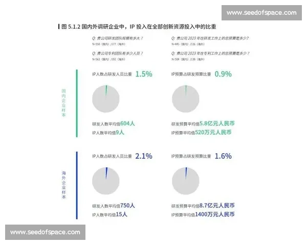 聚焦全球足球体育资源整合与产业发展新趋势探索路径与创新实践研究 聚焦全球足球体育资源整合与产业发展新趋势探索路径与创新实践研究