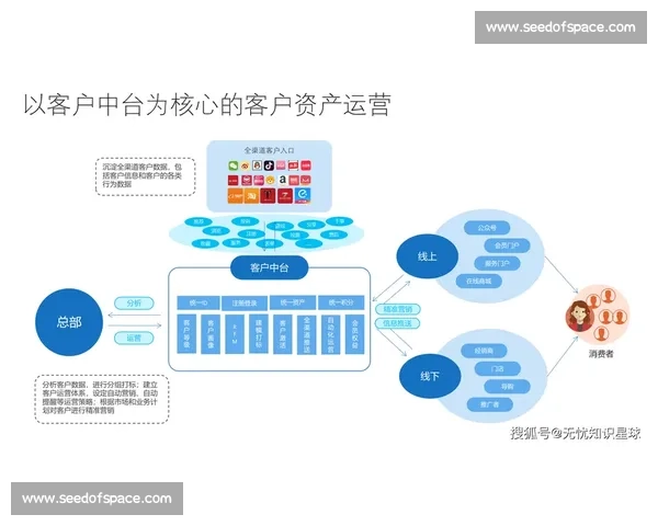 以市场开发为核心驱动企业增长与客户价值持续提升战略路径研究的