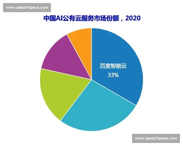云计算驱动下的数字化转型:从基础设施到智能应用的全景探索 云计算驱动下的数字化转型:从基础设施到智能应用的全景探索