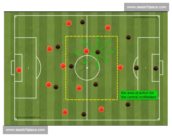 基于三五二阵型的战术创新与应用探索